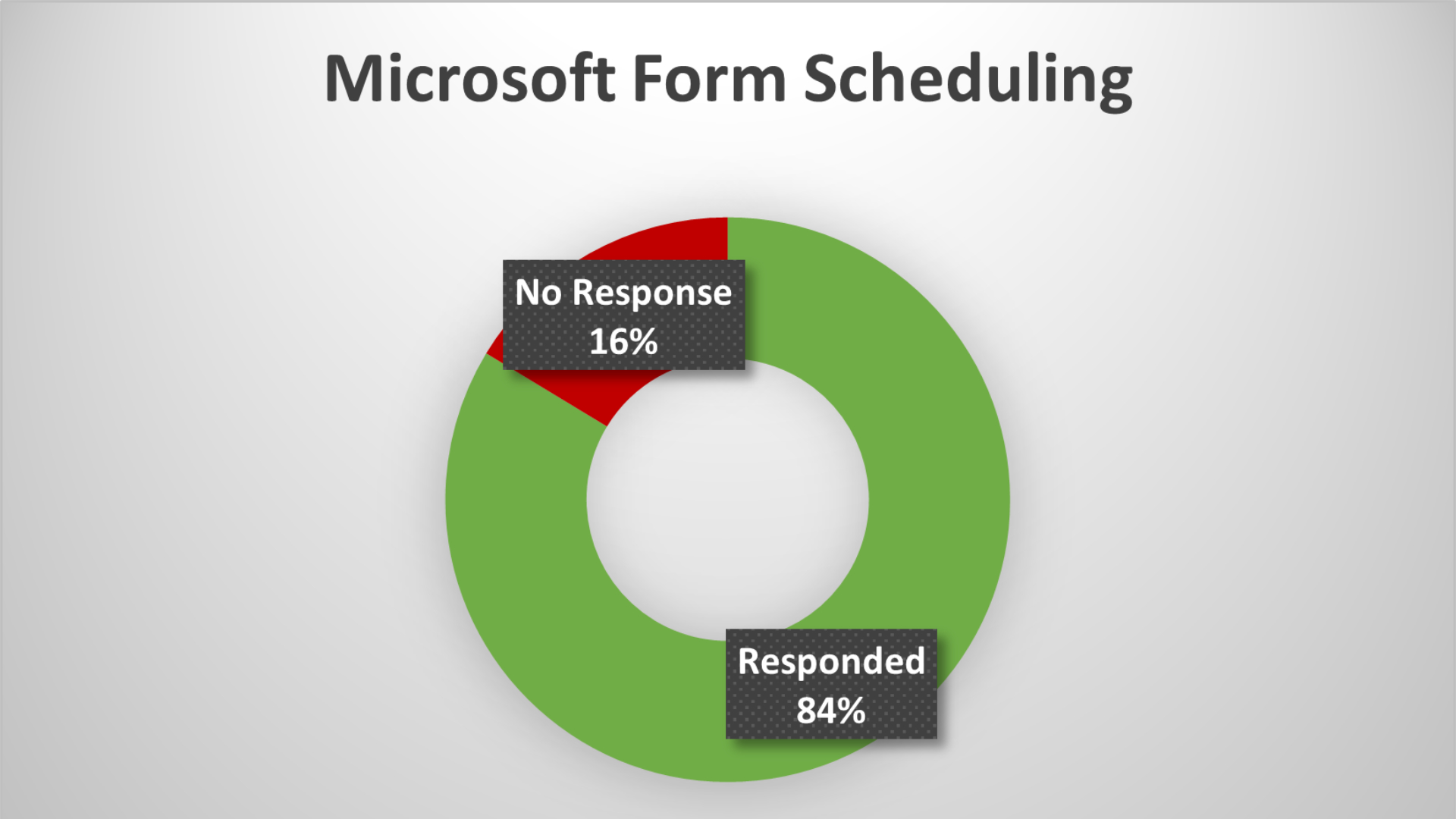 Desktop Reclaim Process | Methodology by Paris