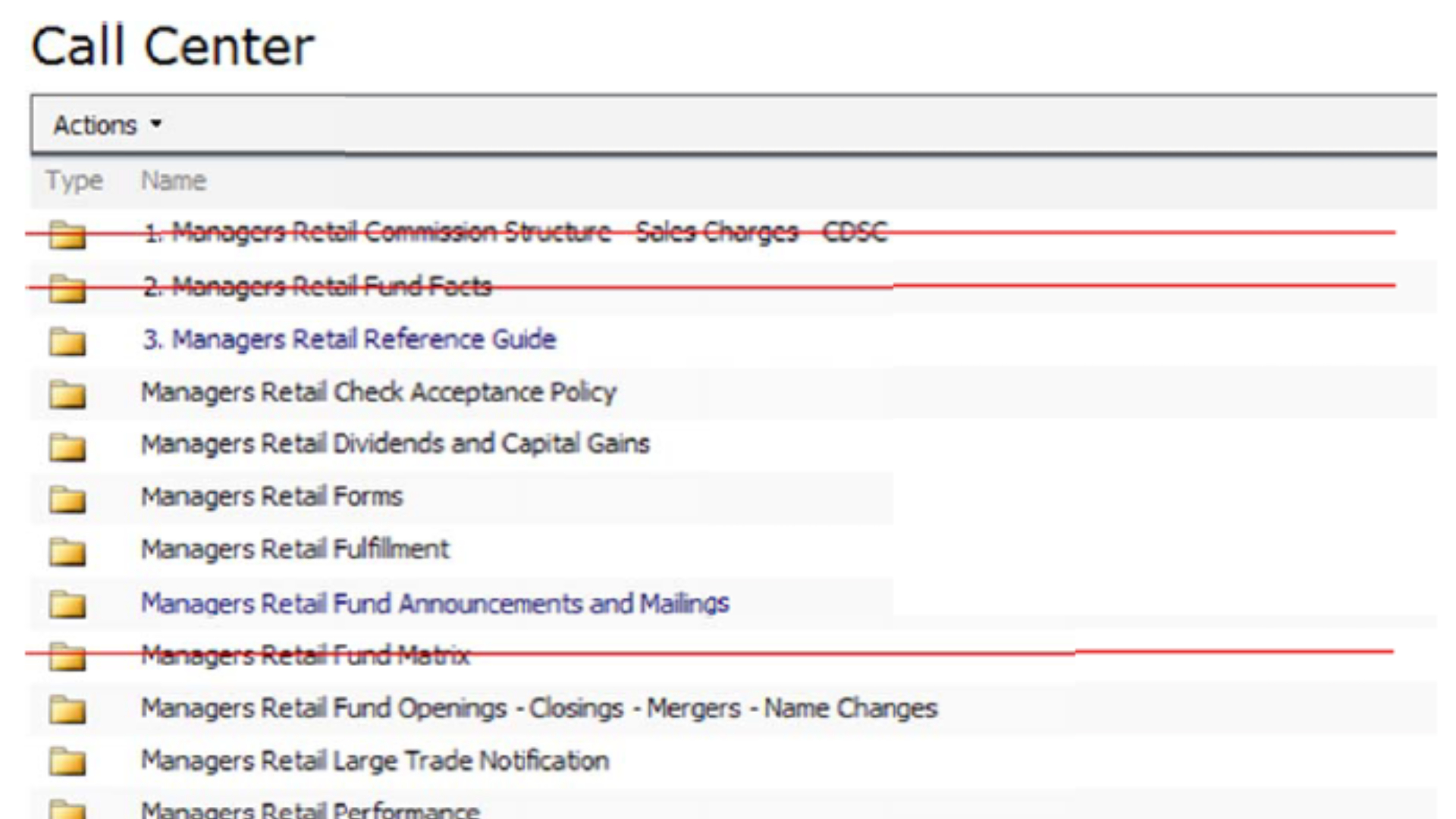 Simplifying SharePoint | Methodology by Paris